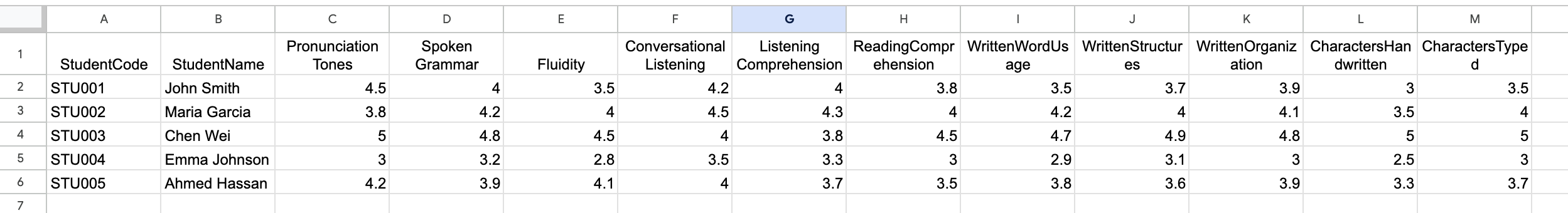 Example spreadsheet layout for student assessment data
