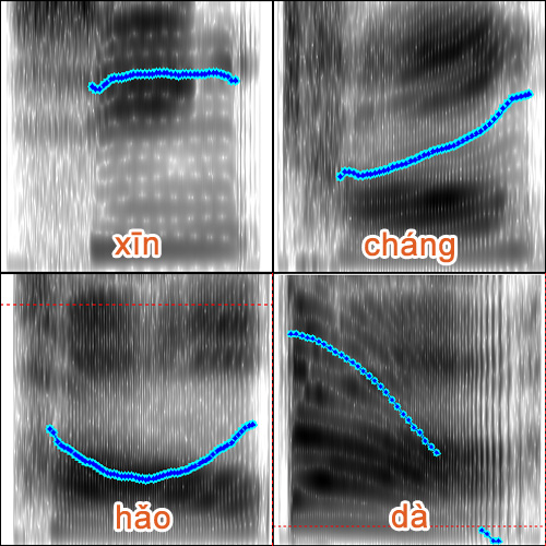 Praat Analysis of Chinese Tones